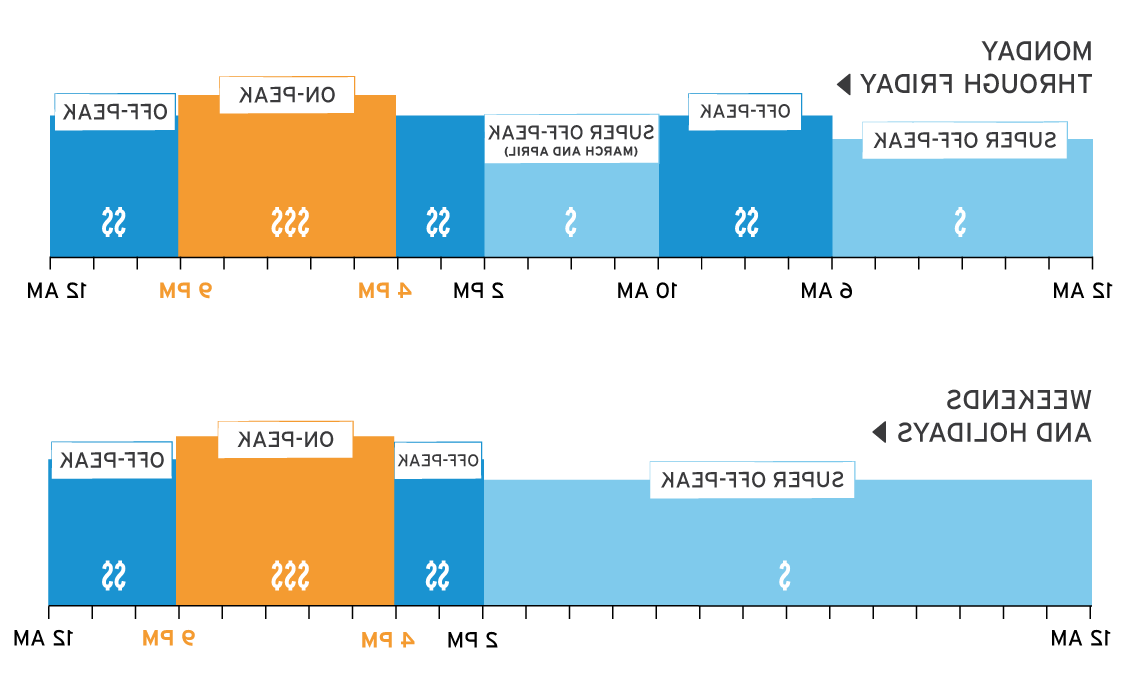 DR1 Pricing Chart